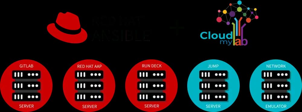 Logo of Ansible Logo of Ansible